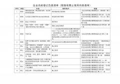 企业名称登记负面清单