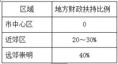 上海新海经济开发区