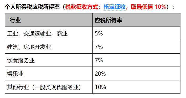 崇明注册公司税收政策