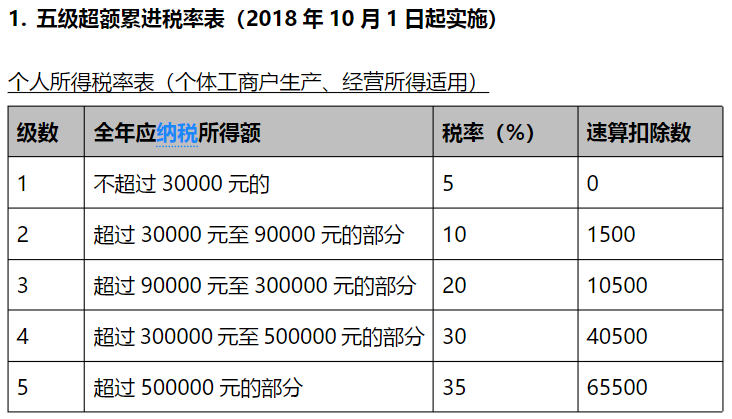 崇明注册公司税收政策