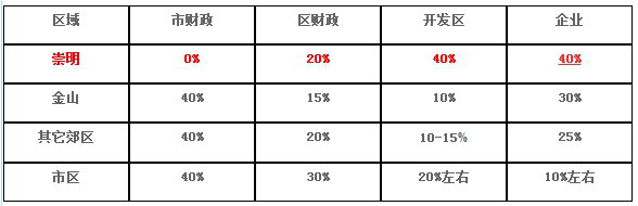 上海返税政策哪里最好