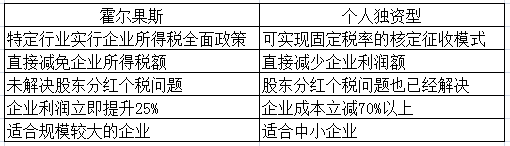 所得税节税方案 