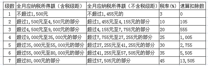 个税合理节税