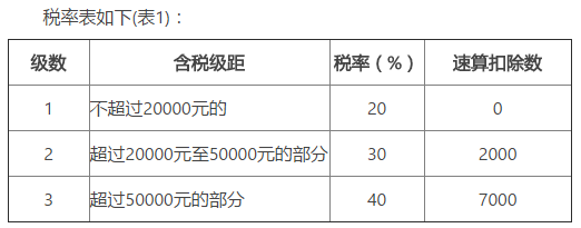 个税节税方法