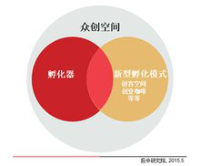  众创空间的税收优惠政策