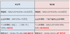 山西税收优惠政策