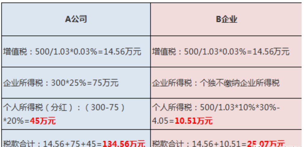  山西税收优惠政策