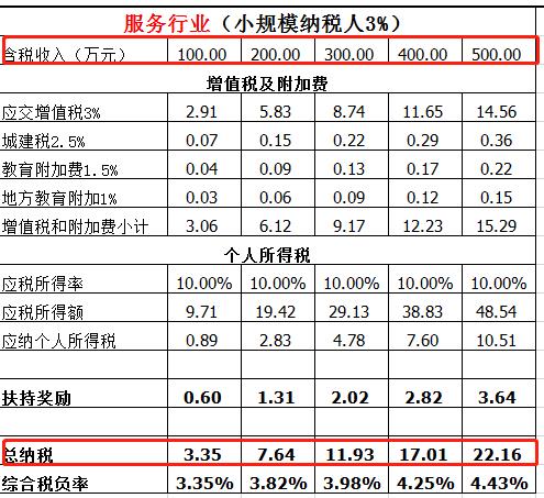 个人独资企业与个体工商户的区别