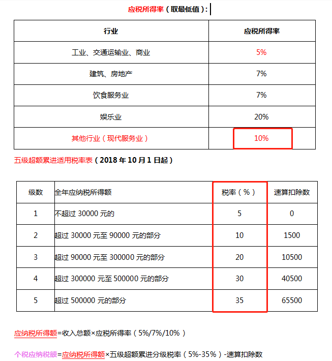 个人独资企业要做账吗