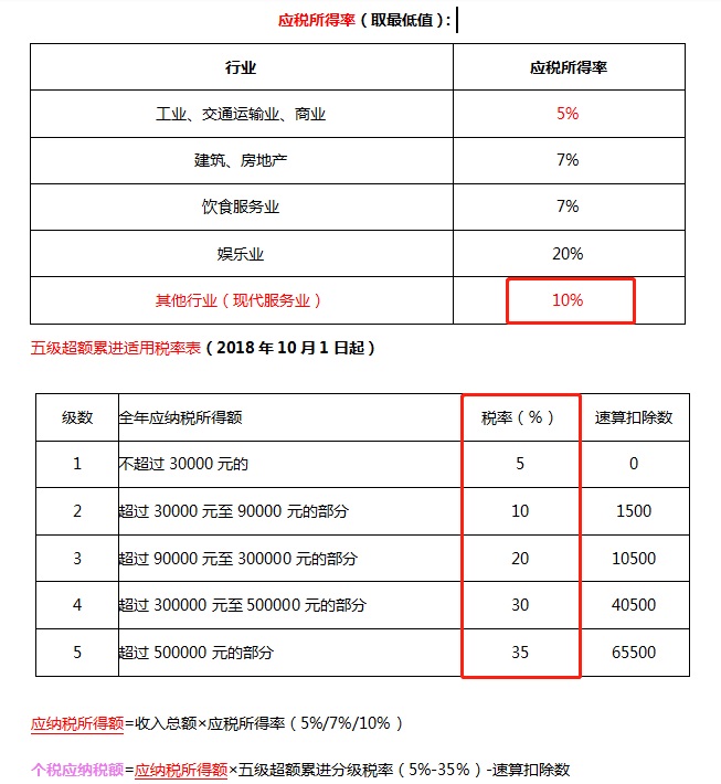 上海个人独资企业税率