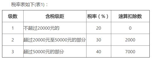 个人独资企业的税收政策