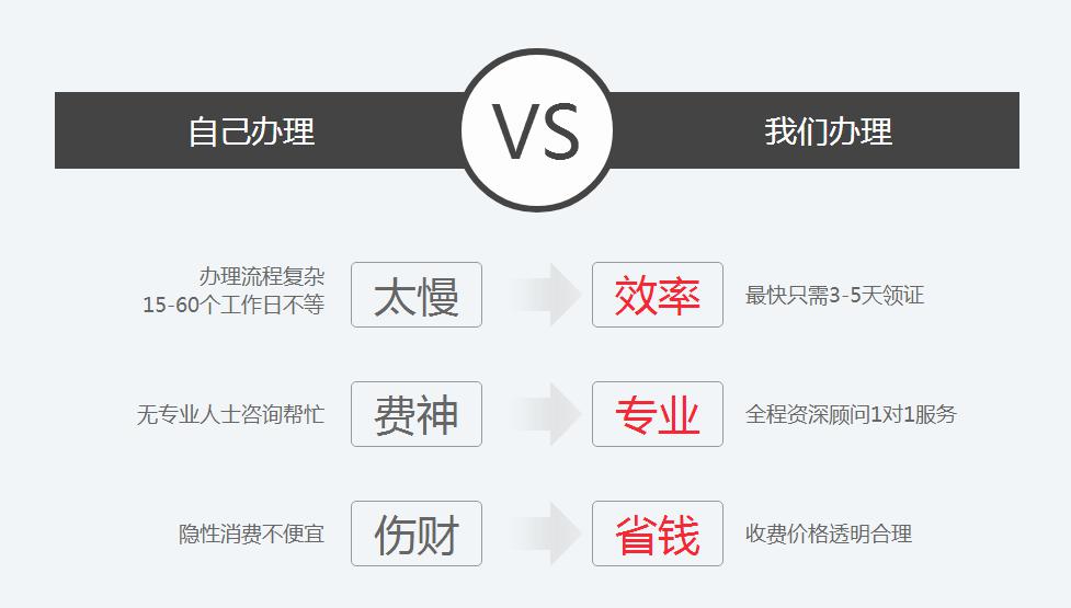 成立个人独资企业费用