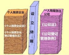 个人独资公司注册