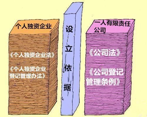 个人独资公司注册