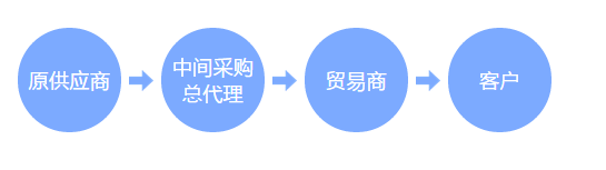 生产企业税收筹划