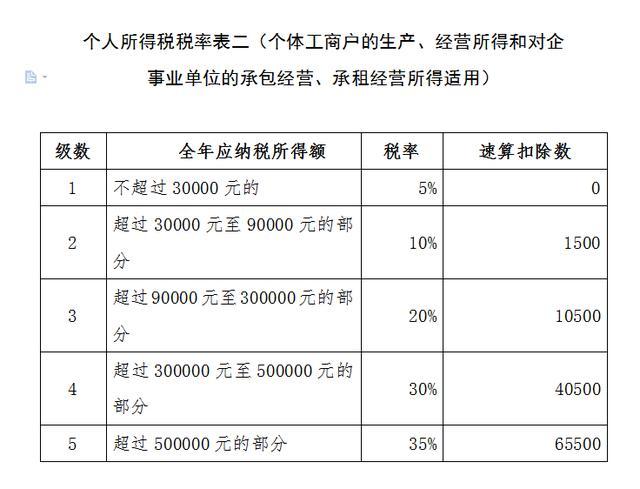 宁波个人独资企业税收政策